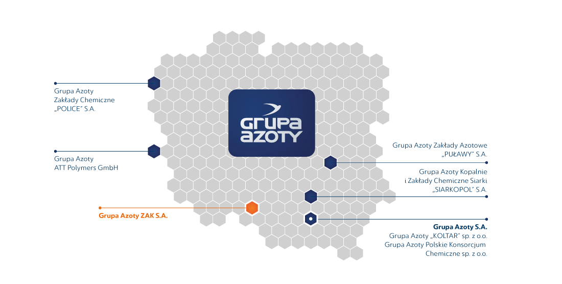 Grupa-Azoty-Main-Facilities